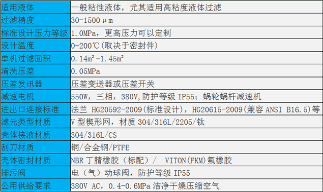 YGN内刮刀自清洗過濾器規格