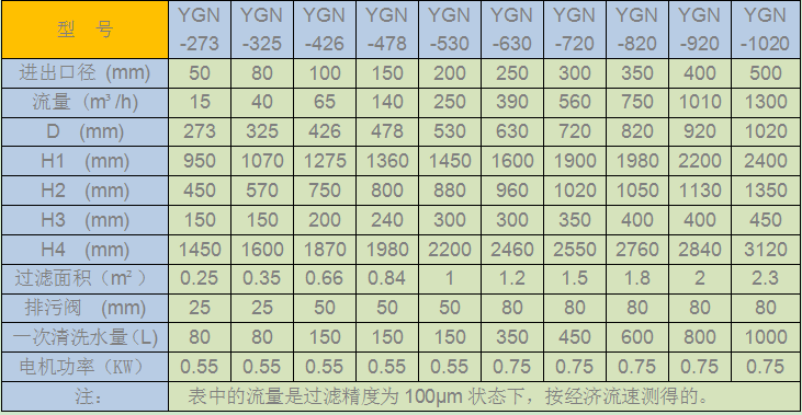 YGN内刮刀自清洗過濾器型号