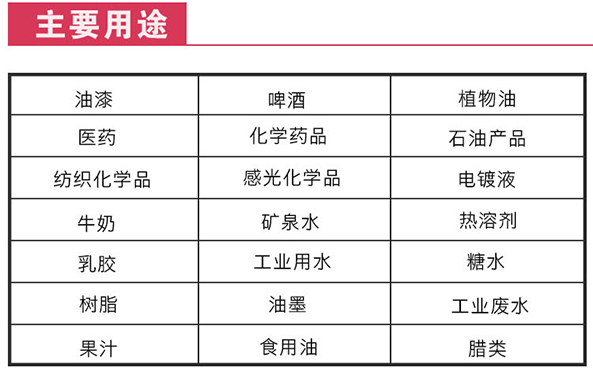 YGN内刮刀自清洗過濾器應用領域