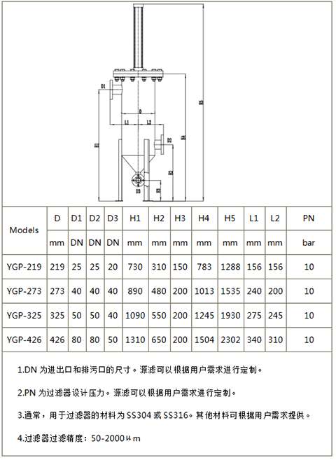 YGP刮盤自清洗過濾器型号列表