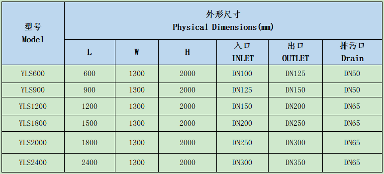 YLS系列水力篩規格型号