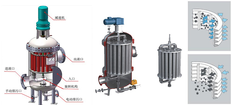 多芯式反沖洗過濾器工作原理及過濾方向 多芯式反沖洗過濾器工作原理及過濾方向