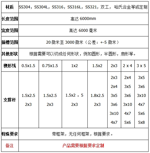 楔形絲篩闆技術參數