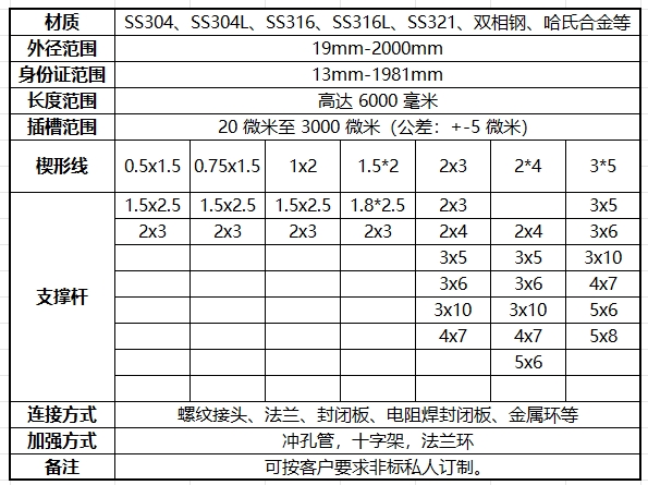 約翰遜标準楔形絲篩管規格
