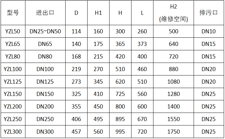 直通籃式過濾器型号